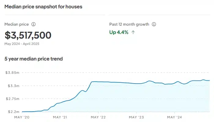 House price guide showing a median price of $3,517,500 in Greenhills Beach, Sutherland Shire, Australia.